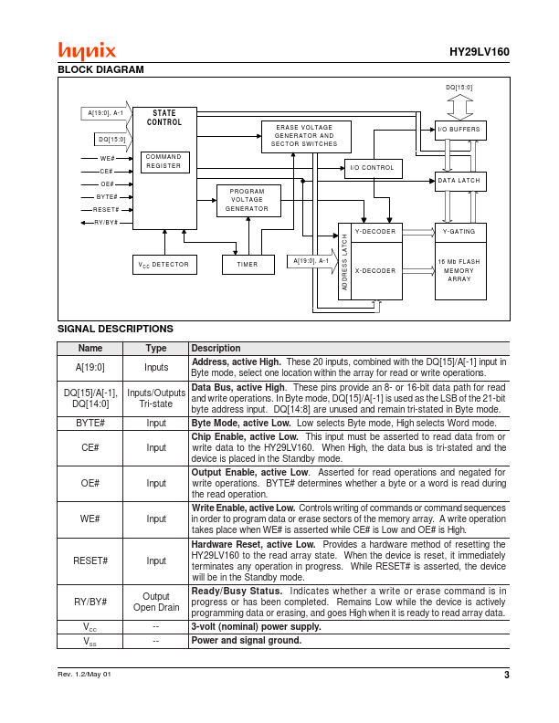 HY29LV160TF-90I