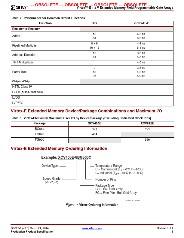 XCV812E