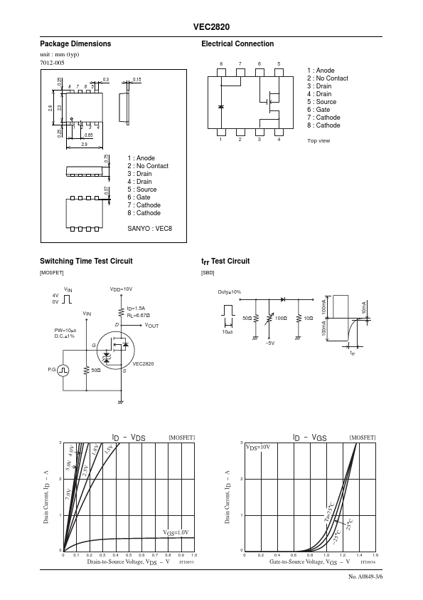 VEC2820