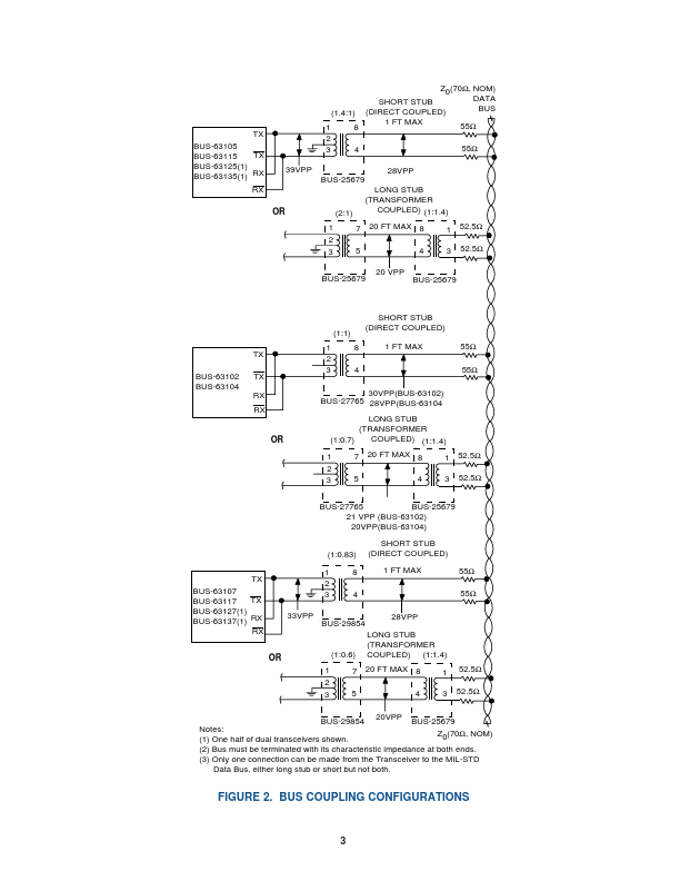 BUS-63135