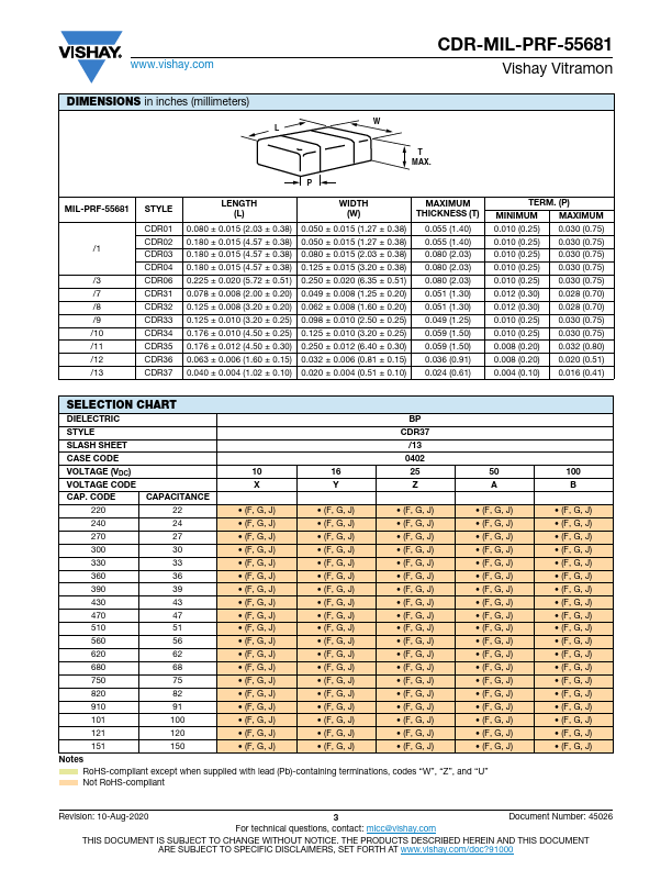 CDR02BX562BK