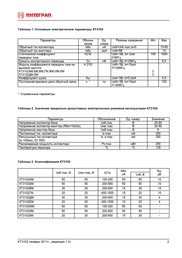 KT3102