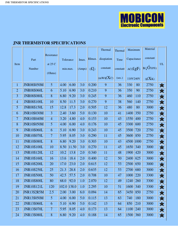 JNR10S160L