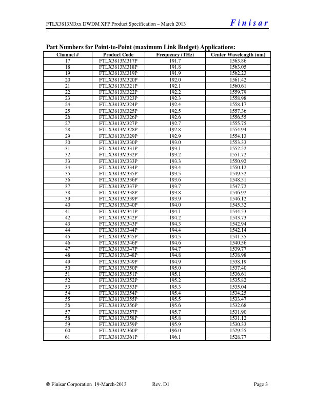 FTLX3813M320P