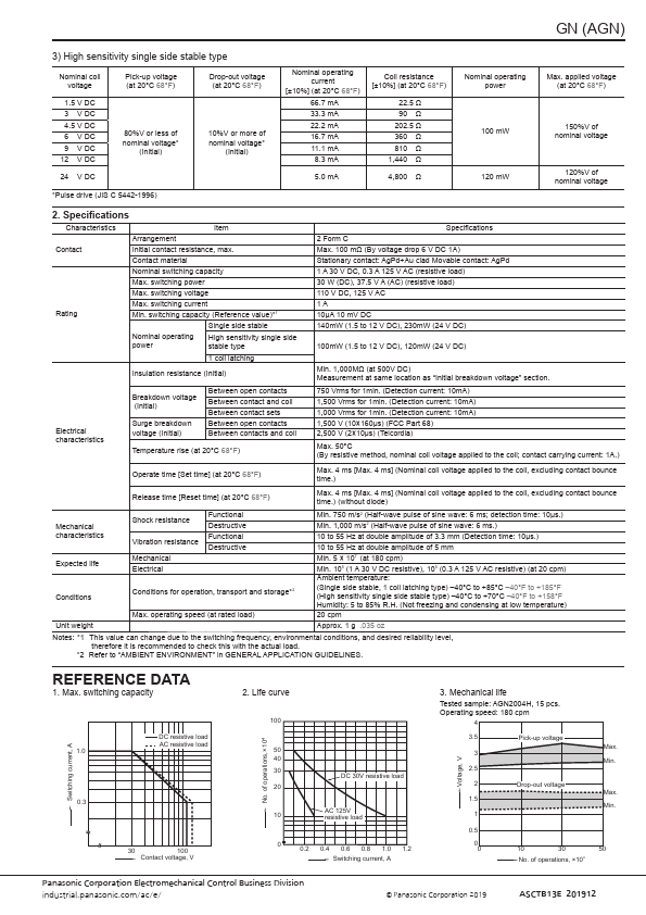 AGN210A03Z