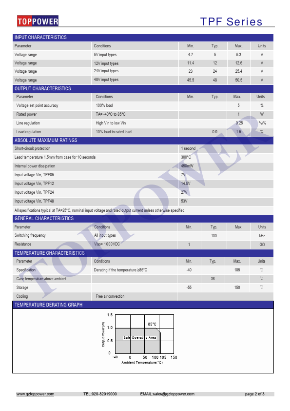 TPF1212D