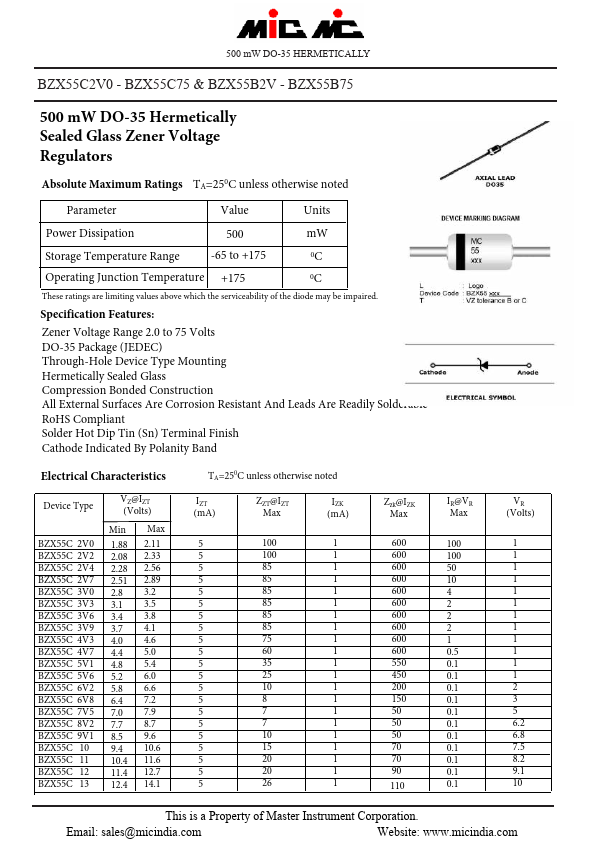 BZX55C33