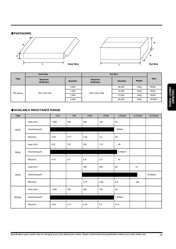 RD35T-101K-H