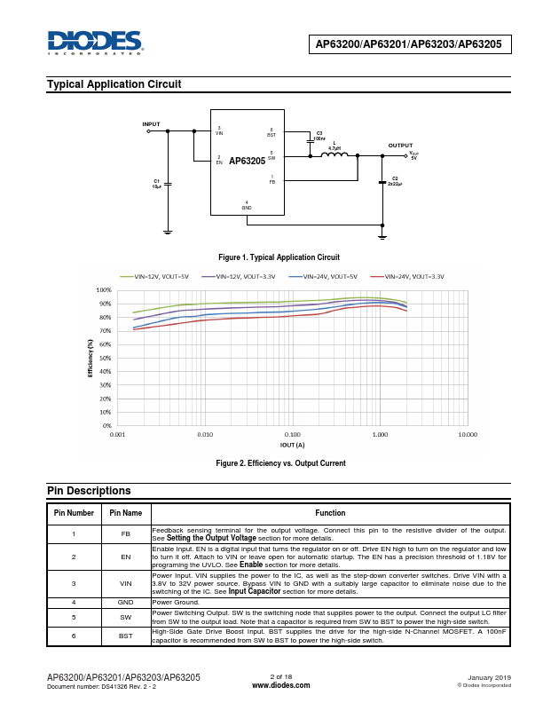 AP63201