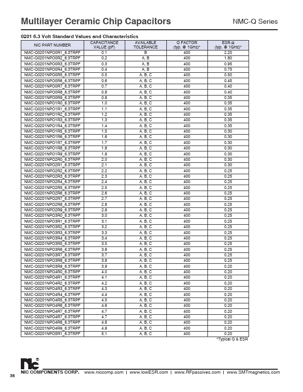 NMC-Q0201NPO7R5_6.3TRPF