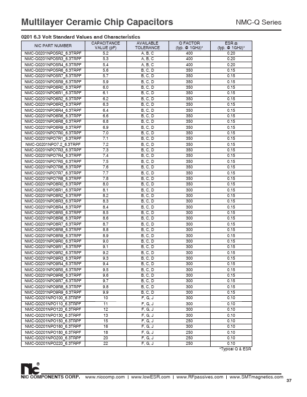 NMC-Q0201NPO7R5_6.3TRPF