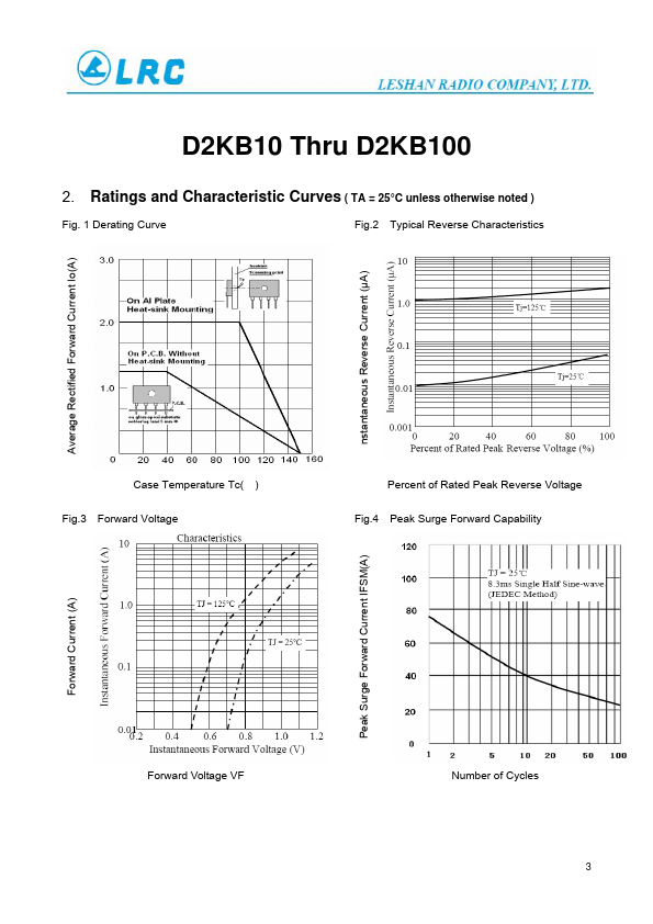 D2KB40