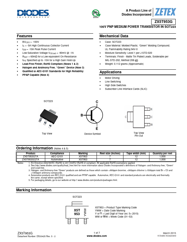 ZX5T953G