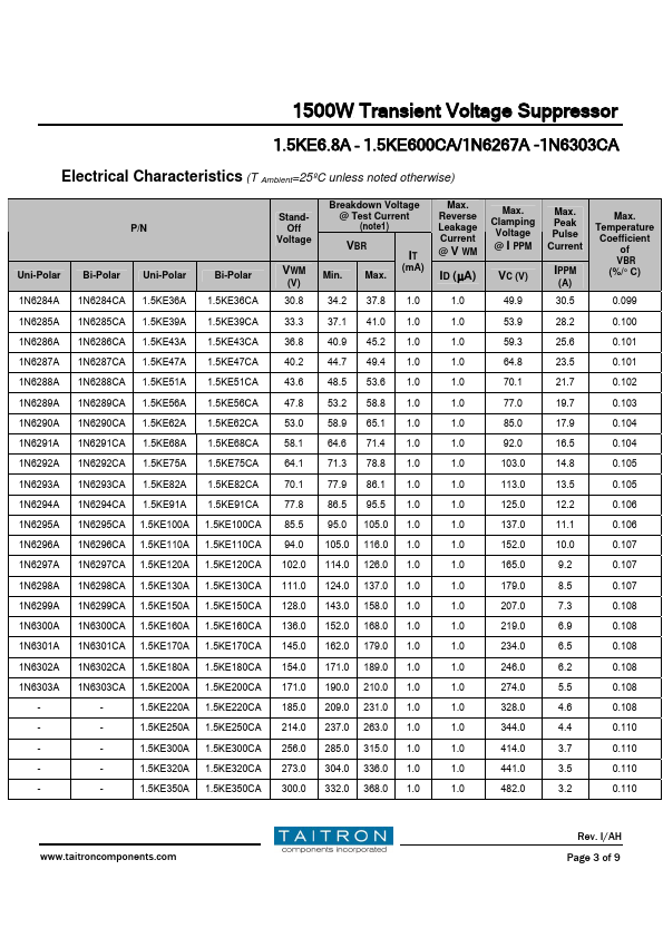 1.5KE7.5A