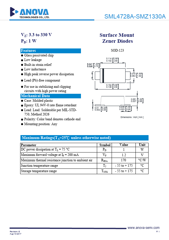 SML4731A