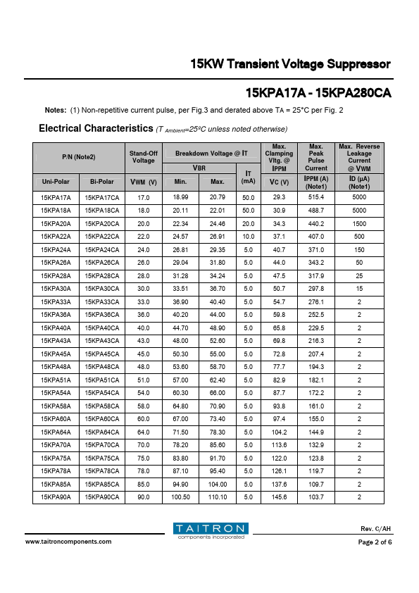 15KPA43CA