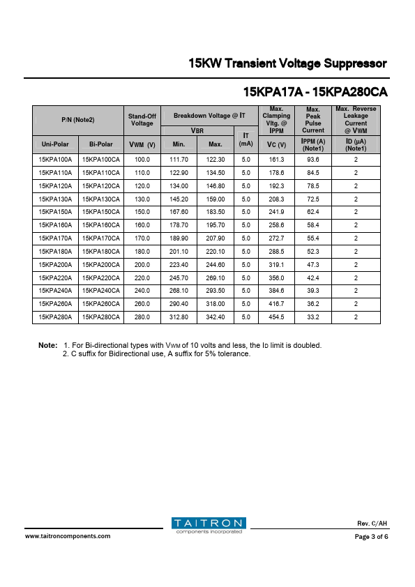 15KPA43CA