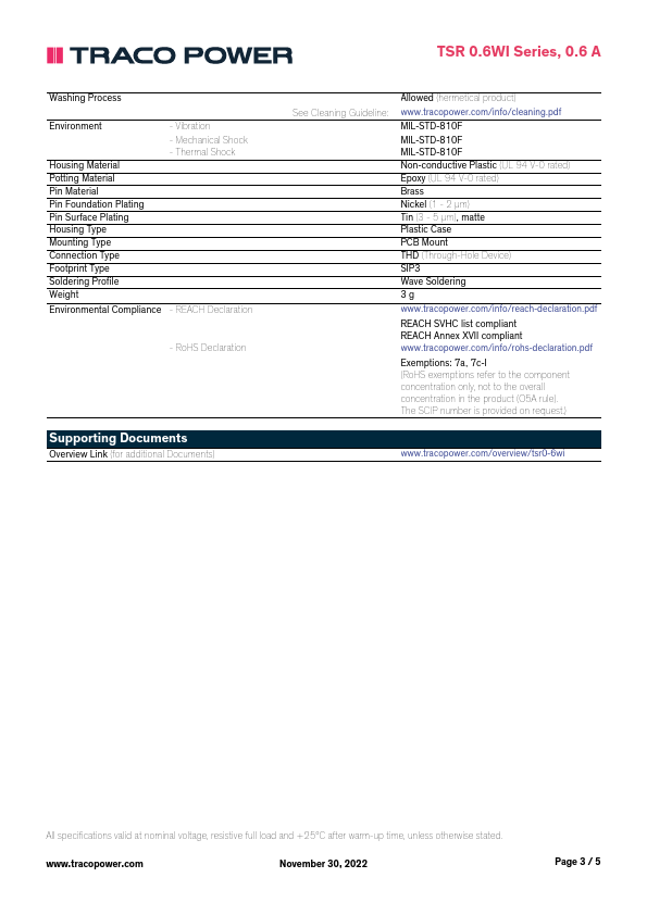 TSR0.6-48120WI