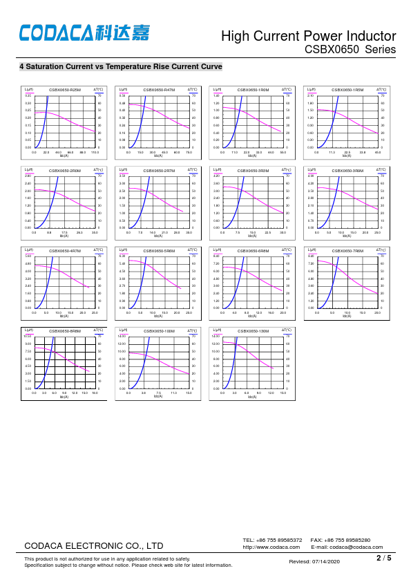 CSBX0650-2R0M