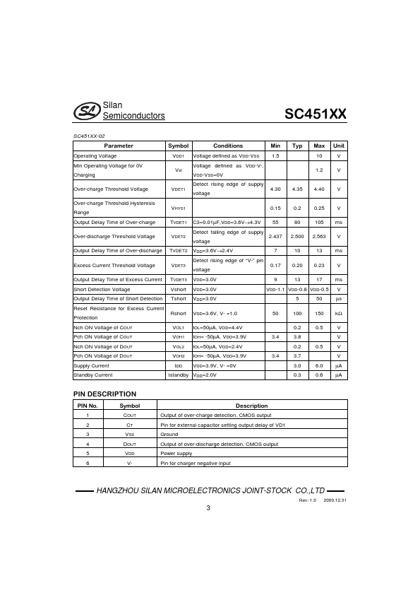 SC451XX