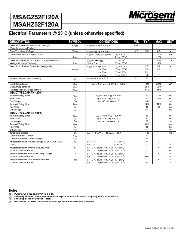 MSAGZ52F120A