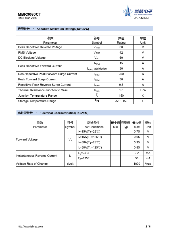 MBR3060CT