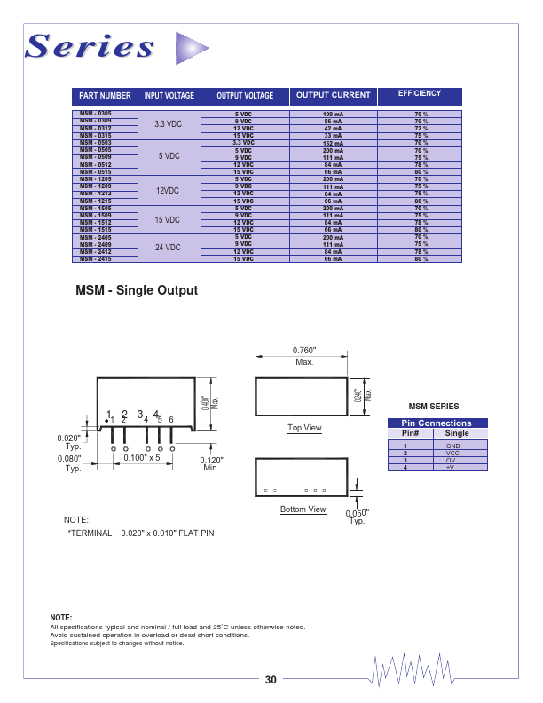 MS-2412D