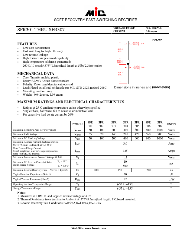 SFR301