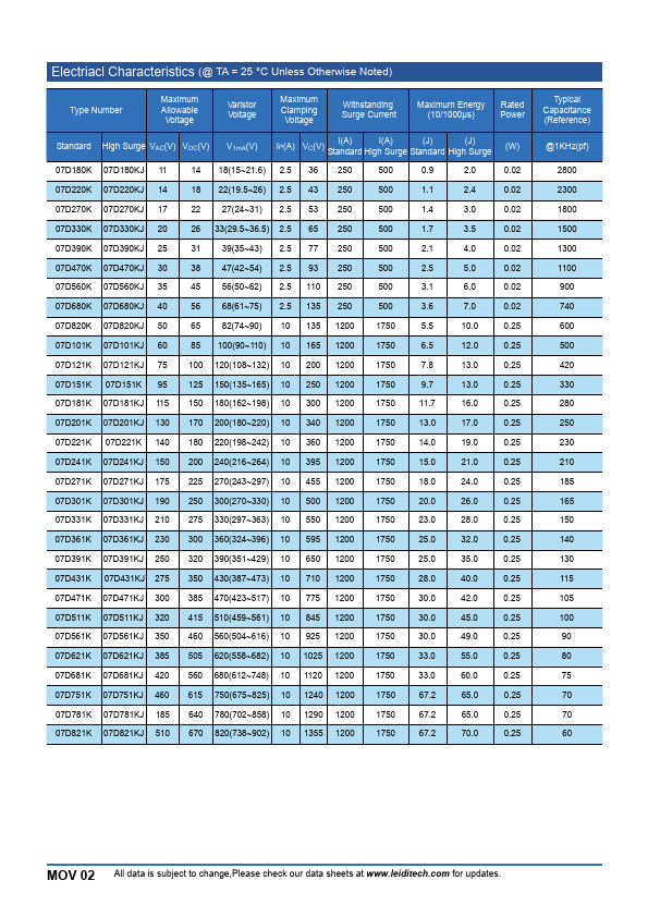 07D221K