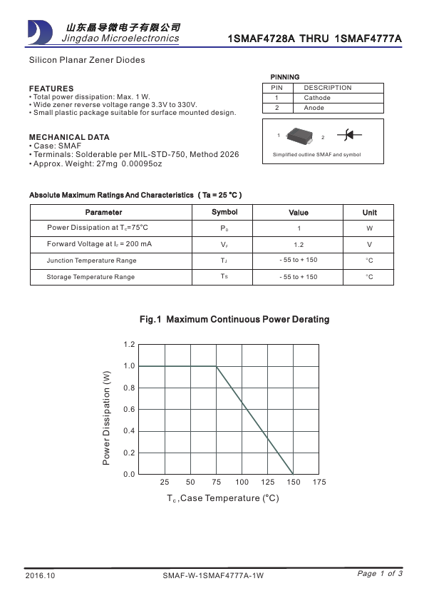 1SMAF4760A