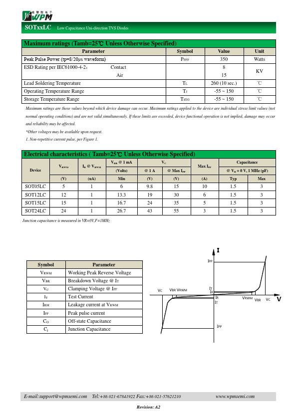 SOT12LC