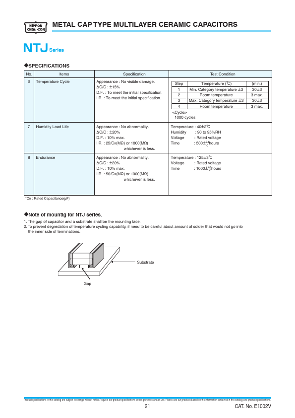 KTJ251B225M55BFT00