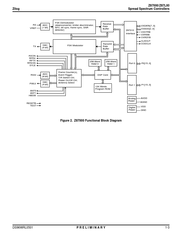 Z87000