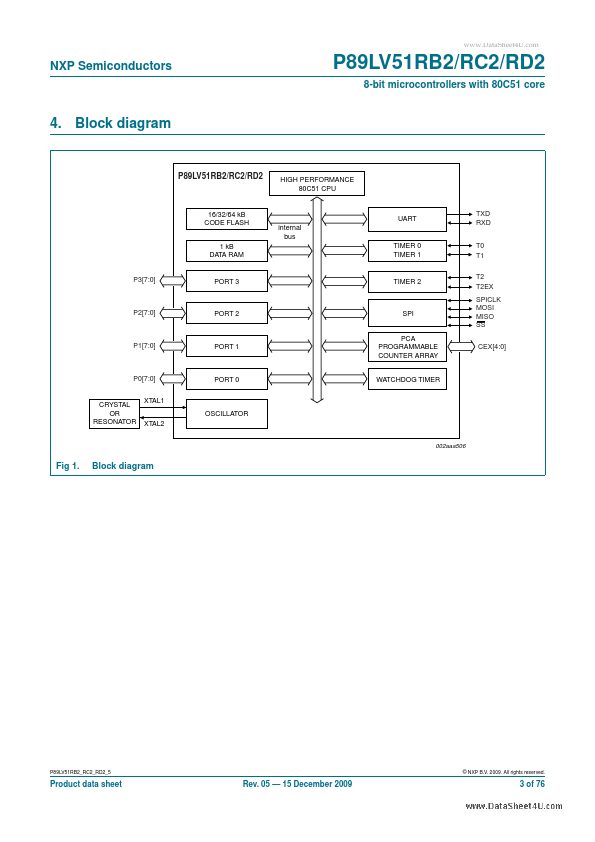 P89LV51RD2