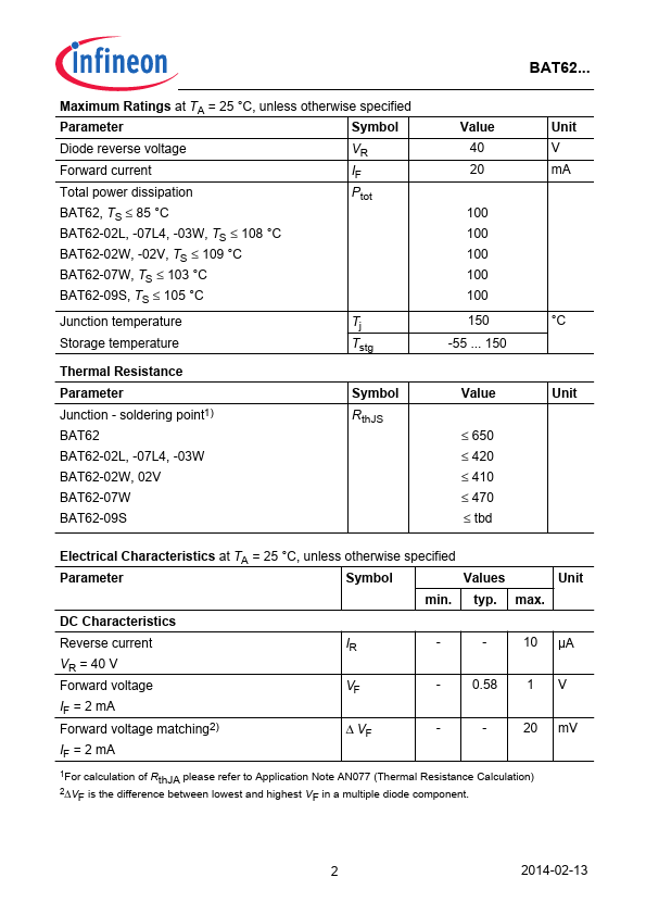 BAT62-02V