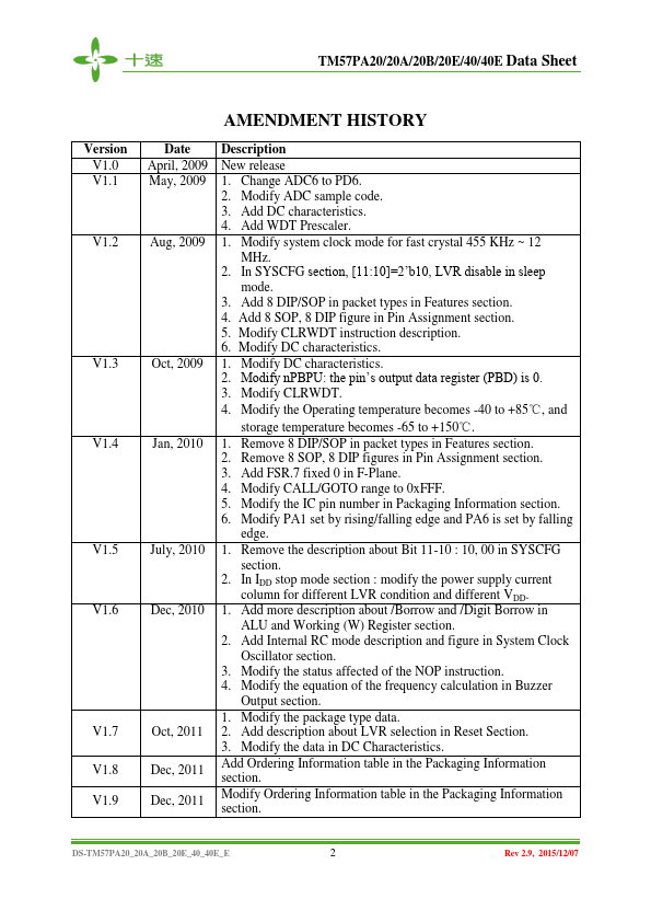 TM57PA20B