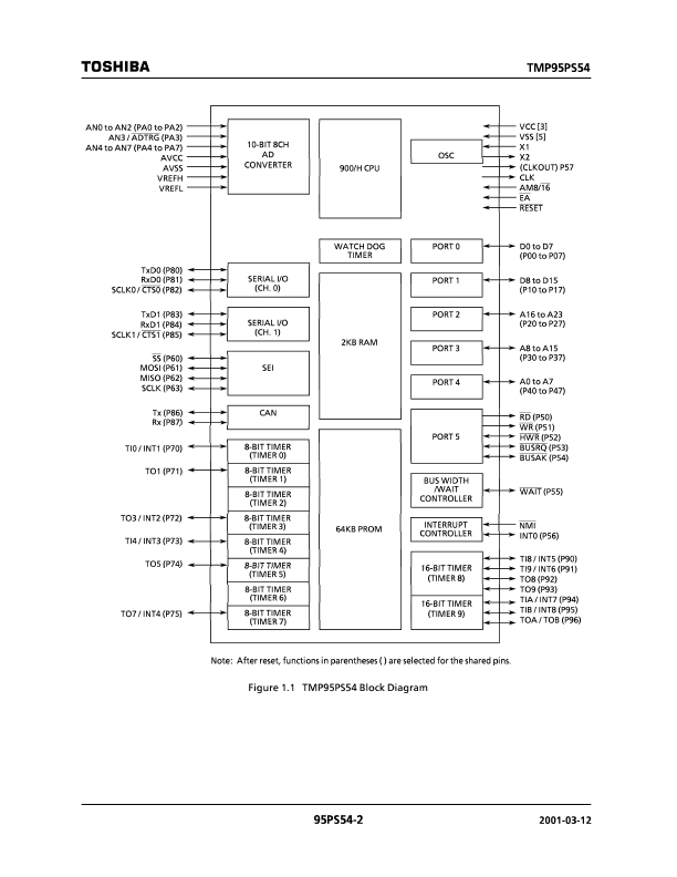 TMP95PS54F