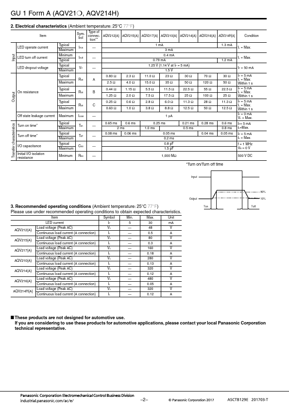 AQV217A