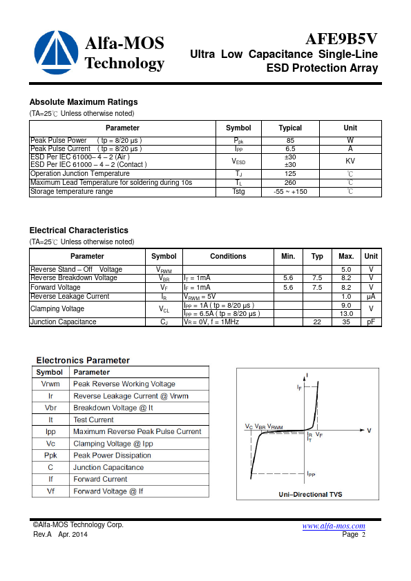 AFE9B5V