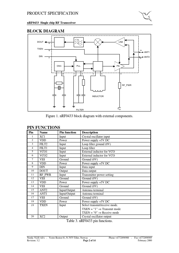 NRF0433