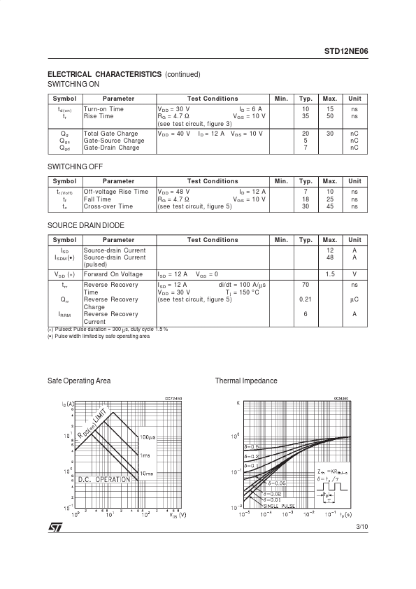 STD12NE06