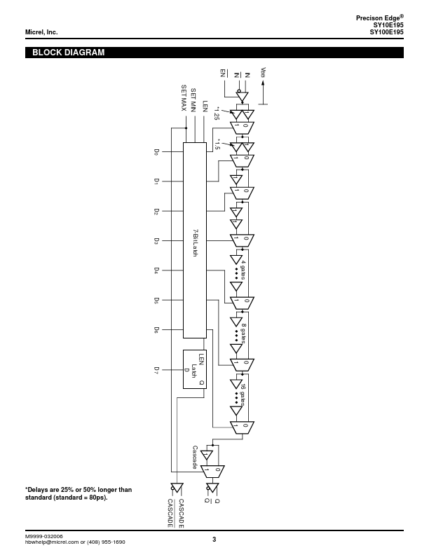 SY10E195