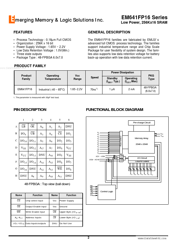 EM641FP16