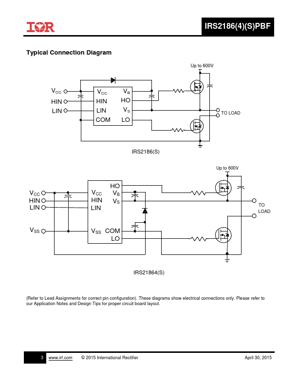 IRS2186SPBF