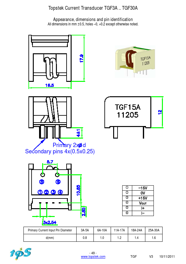 TGF17A