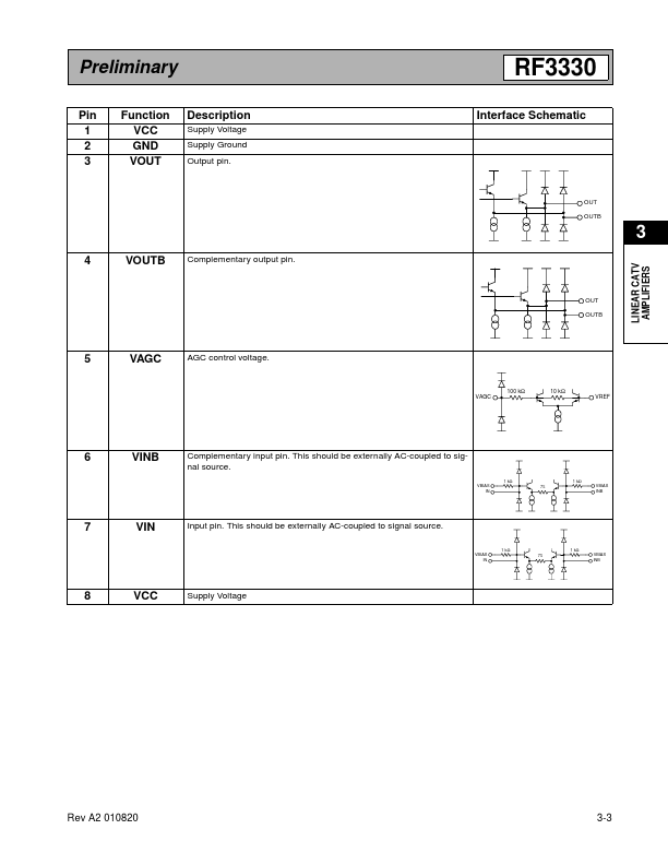 RF3330PCBA