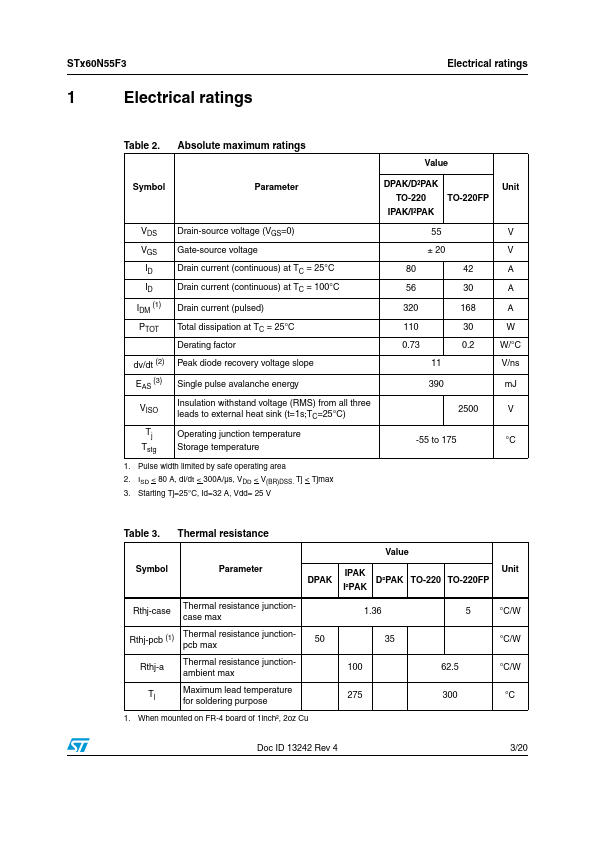 STD60N55F3