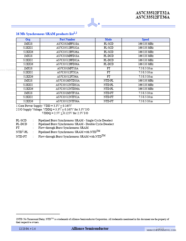 AS7C33512FT36A