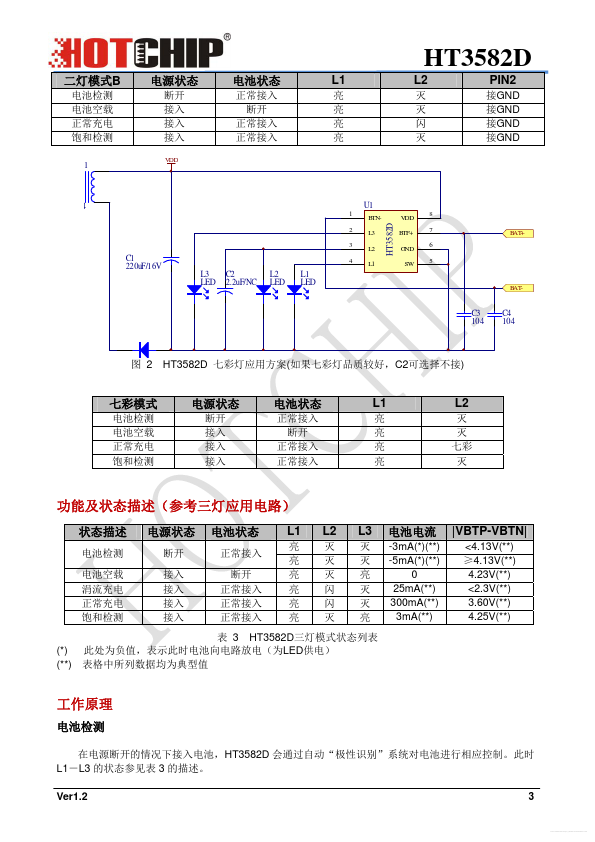 HT3582D