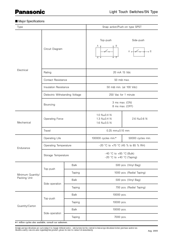 EVQPF306K